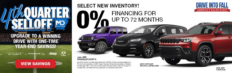4th quarter Sell OFF